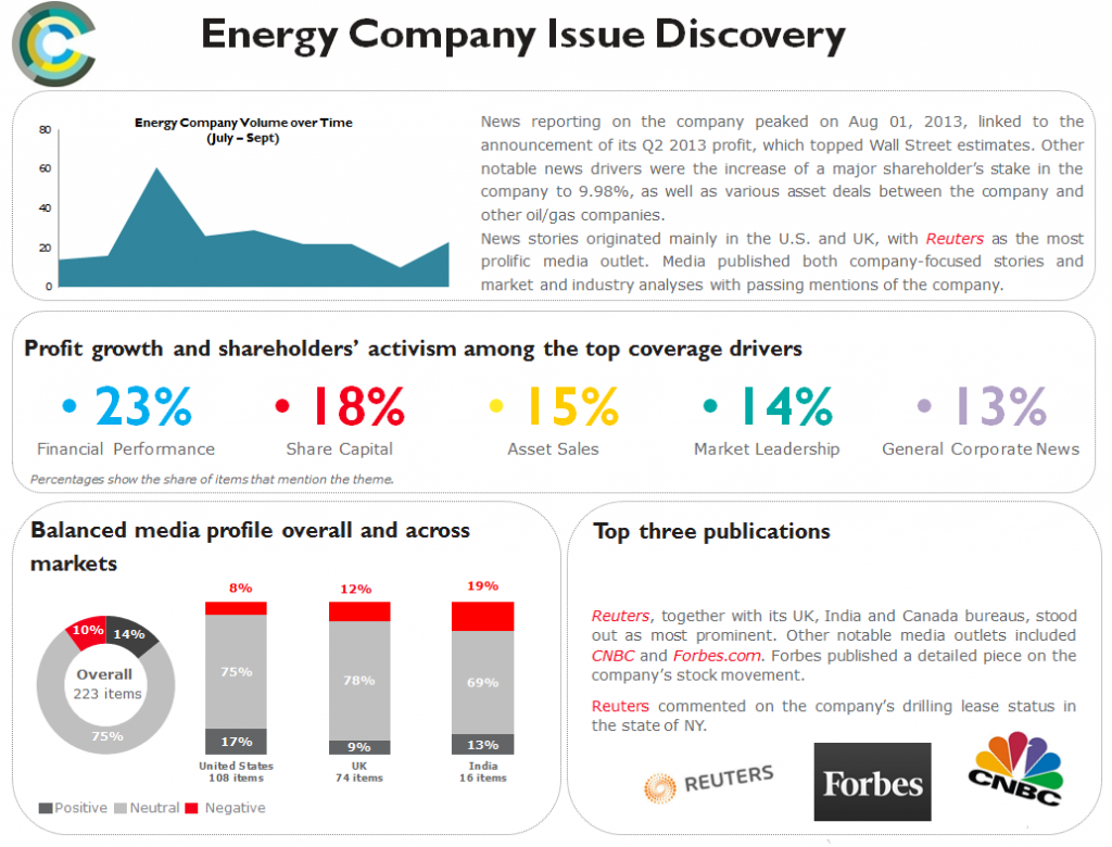 Energy company issue discovery