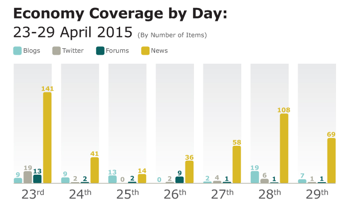 Economy coverage analysis