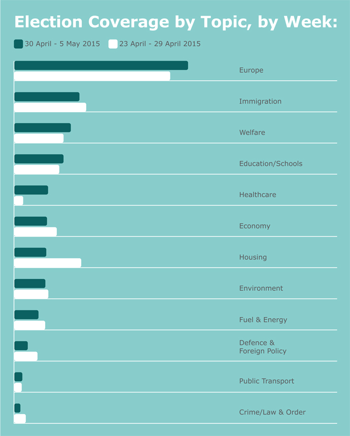 UK elections 2015 coverage by topic