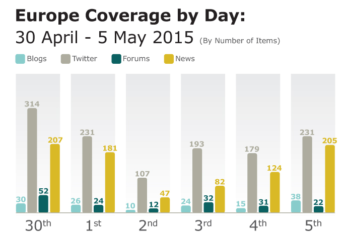 Europe coverage analysis