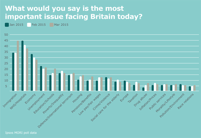 Britain's issues analysis