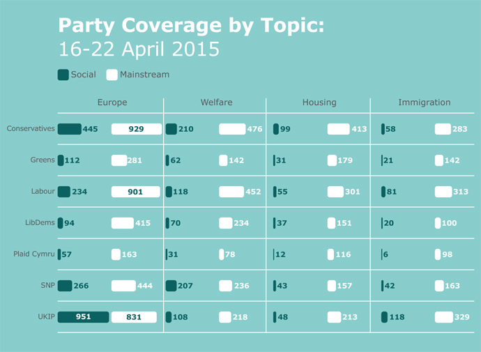 Party coverage analysis