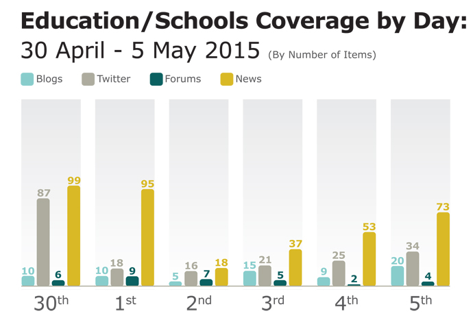 Education coverage analysis