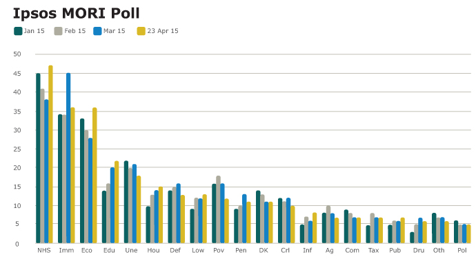 Ipsos MORI Poll