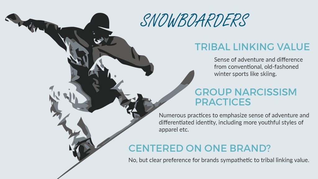 Tribal marketing: Snowboarding