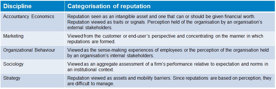 The Role of Influencer Mapping in Reputation Management Commetric