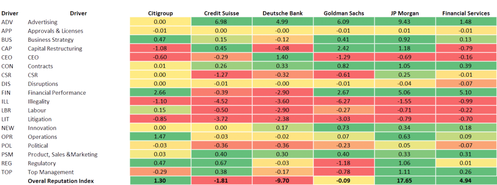 From Media Data to Reputation Analytics: A Case Study of Deutsche Bank