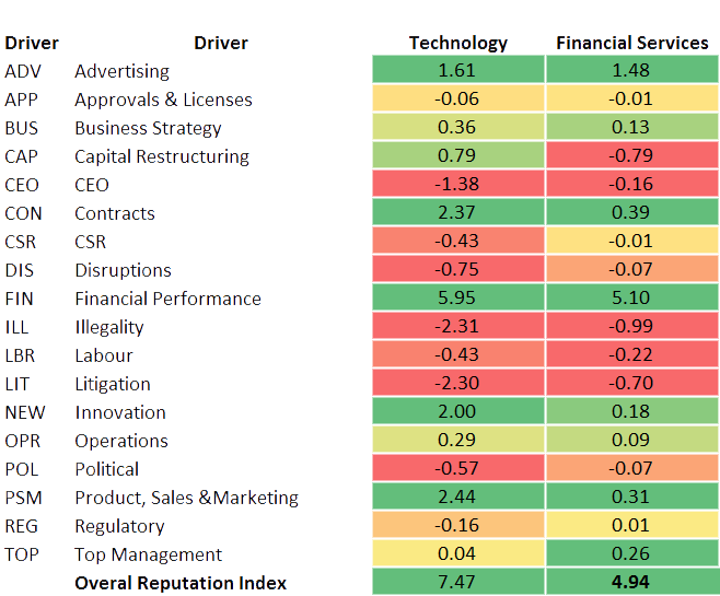 From Media Data To Reputation Analytics A Case Study Of Deutsche Bank Commetric