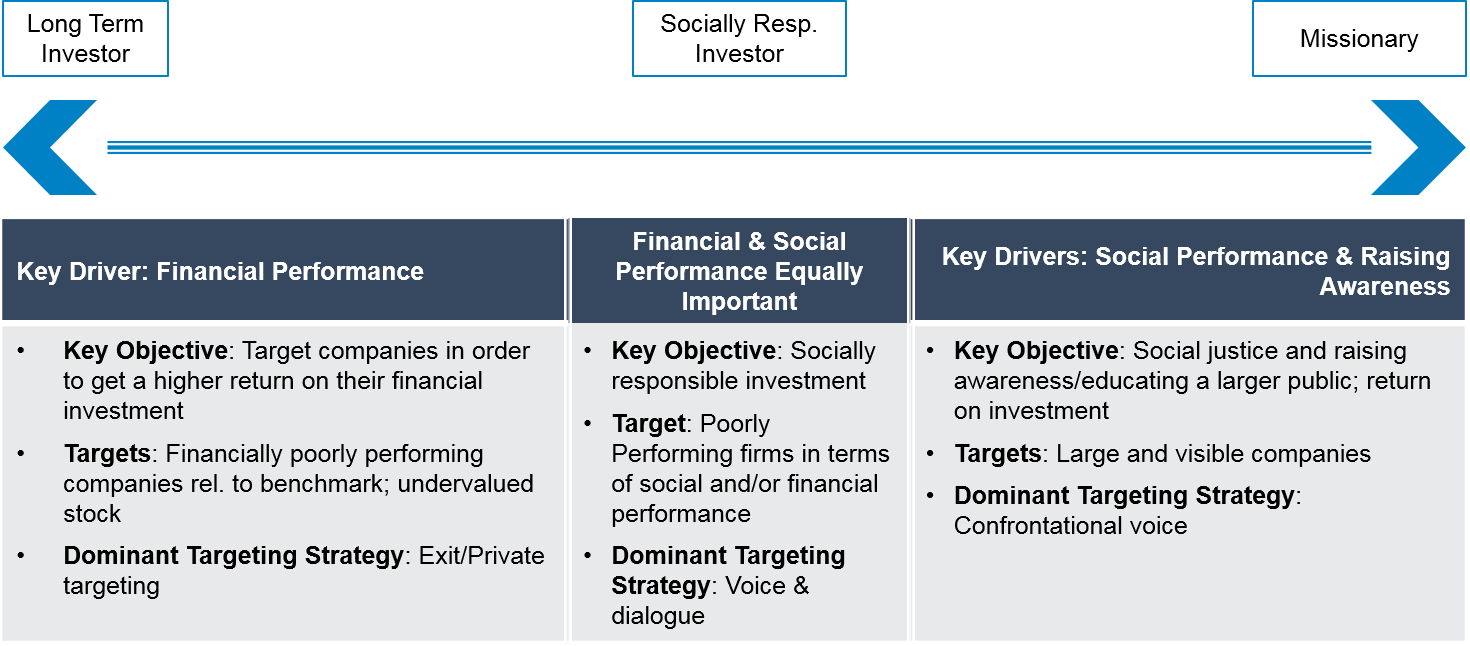 Shareholder Activism in the Media Insights for Corporate
