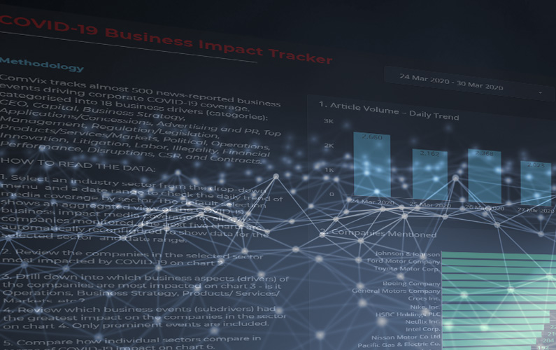 COVID-19 Business Impact Tracker: CSR Across Industries and Companies