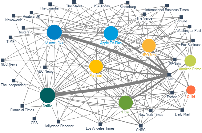 The Streaming Wars in 2021: Netflix, HBO Max, and Disney+ — AMT Lab @ CMU