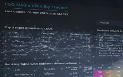 What Is Driving Your CEO Brand Image? A Media Analytics Perspective