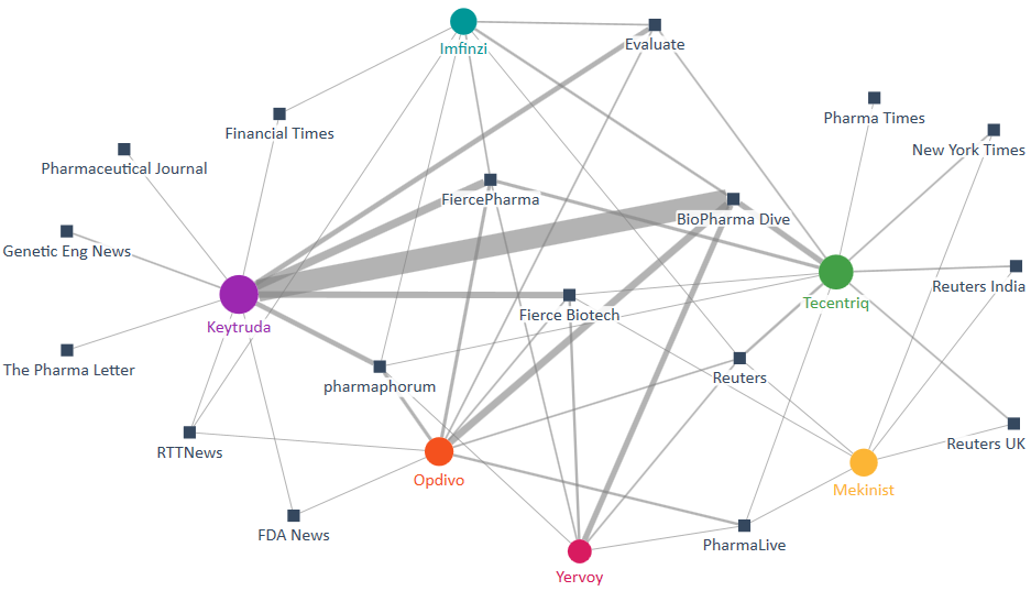 FiercePharma: Contact Information, Journalists, and Overview