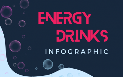 Energy Drinks [Infographic]