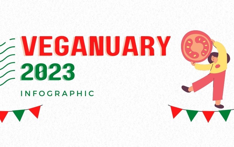 Veganuary 2023 Infographic